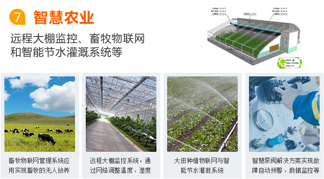 上海物聯網卡應用之智慧農業