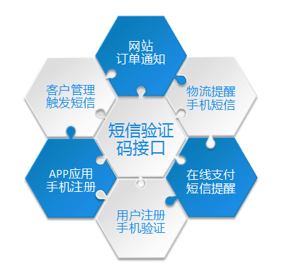 短信群發,短信平臺,企業短信